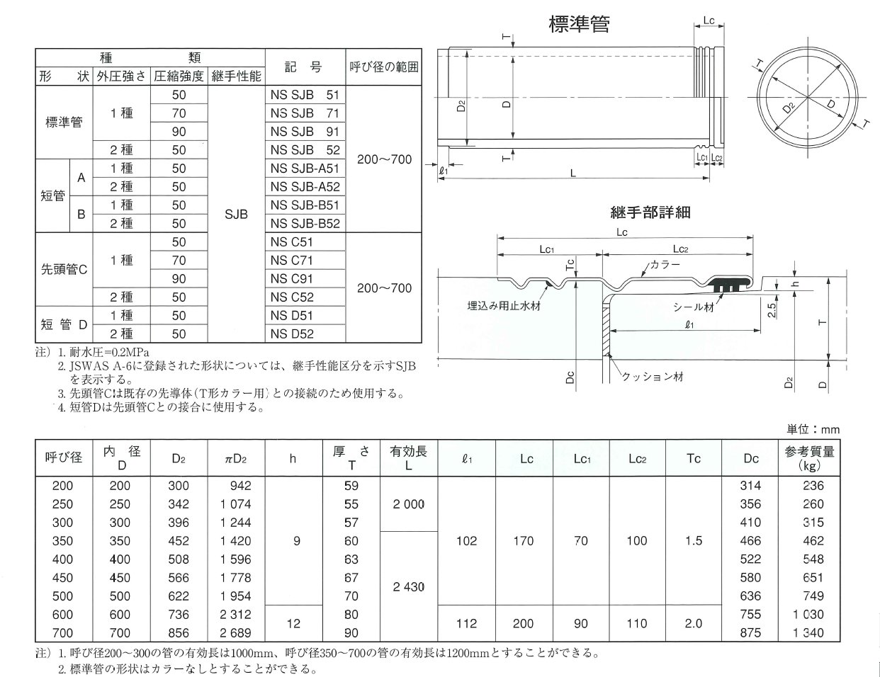 NS小口径推進管 | 株式会社 東海ヒューム管