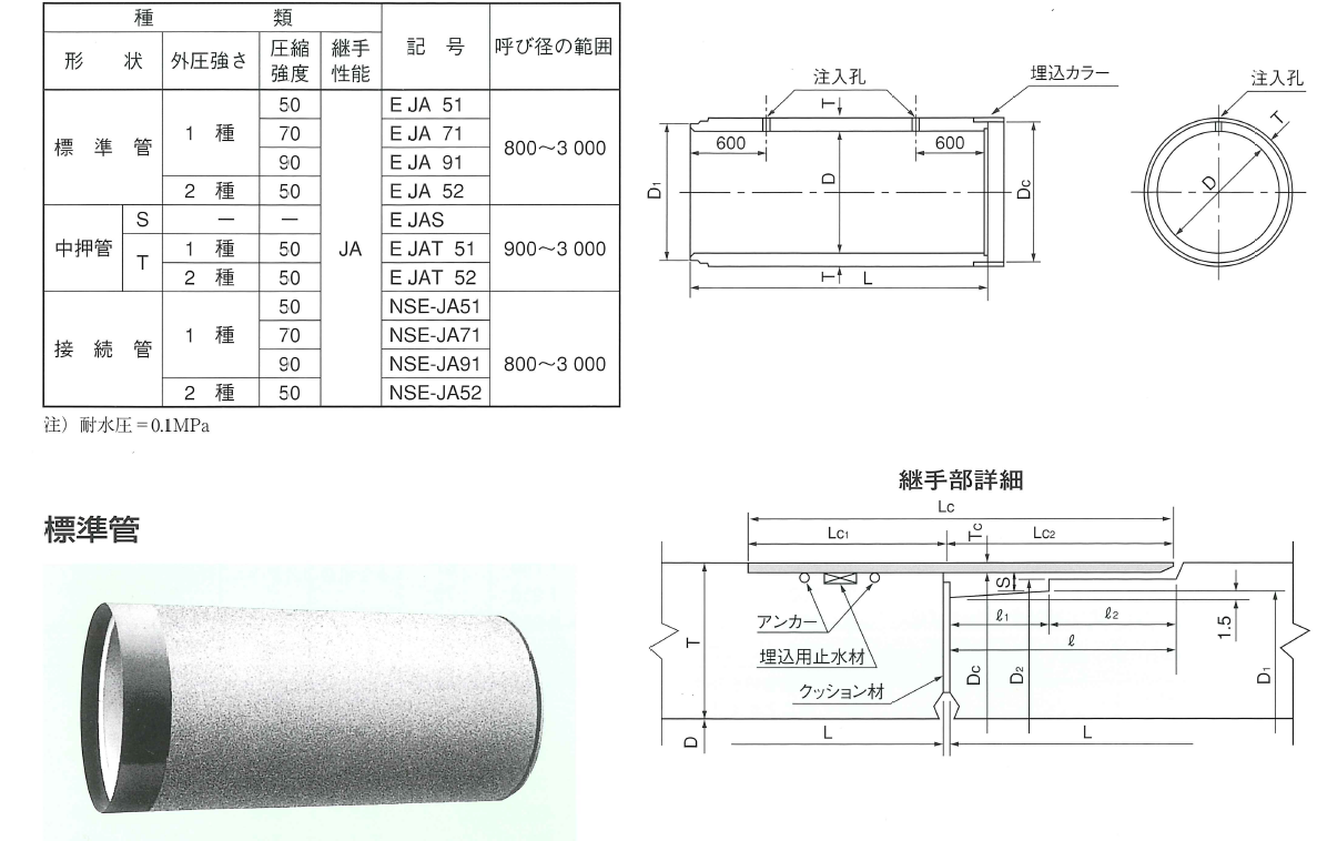 E形推進管 | 株式会社 東海ヒューム管